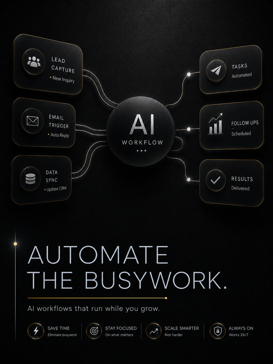 AI Workflow Automation